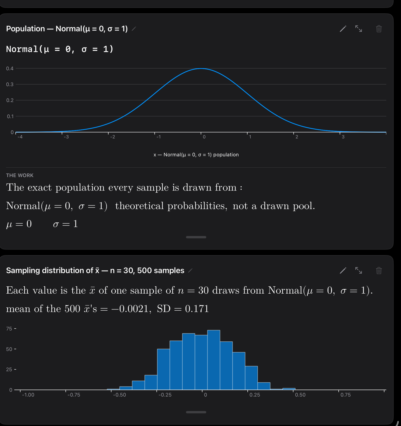A sampling distribution pair of cards: the exact Normal population curve, and a histogram of the means of 500 samples of size 30