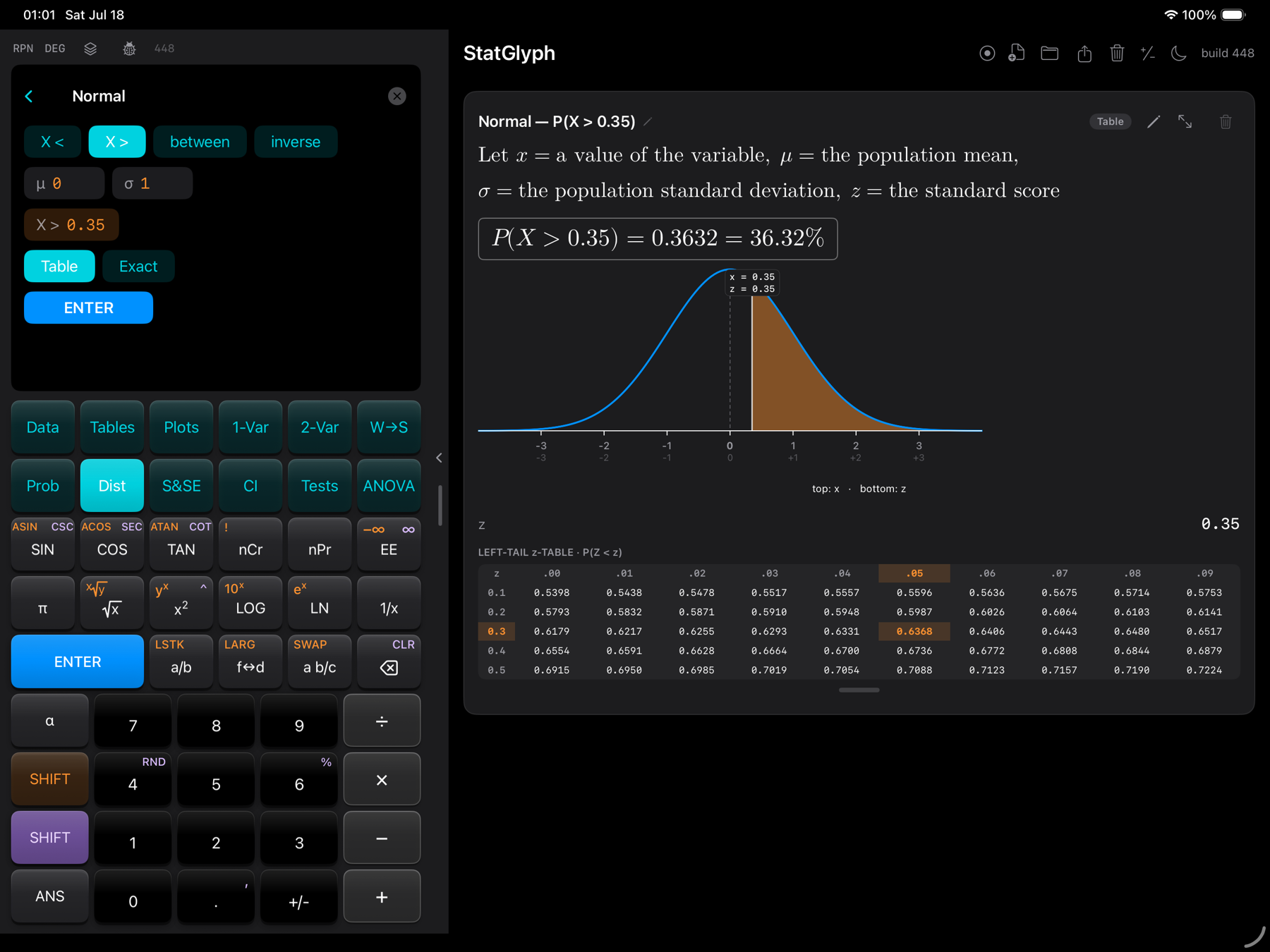 StatGlyph on iPad: the Normal panel set to X > 0.35 beside a worked card with the right tail shaded and a left-tail z-table below with the 0.3 row and .05 column highlighted