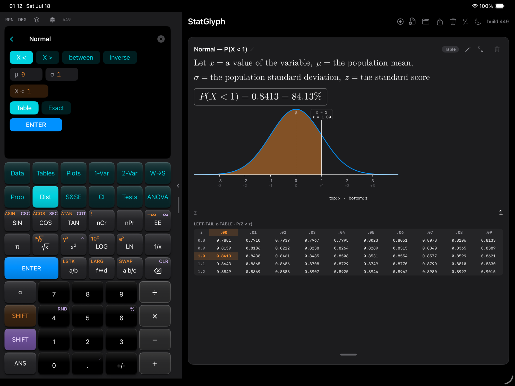 StatGlyph on iPad: the Normal distribution panel and keypad on the left, and on the right a worked card with shaded curve, z-table, and writing room stretched open below