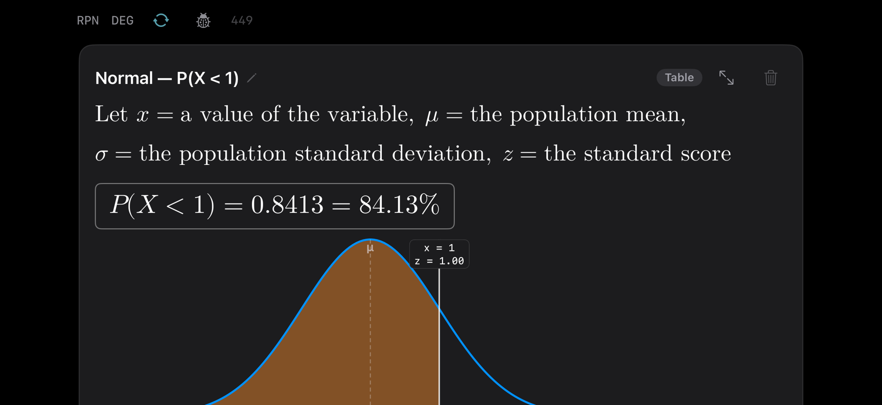 StatGlyph results feed on iPhone showing a worked normal distribution card: symbol definitions, the boxed answer P(X<1) = 0.8413 = 84.13%, and a shaded bell curve